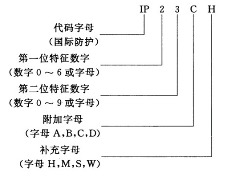 标准附图
