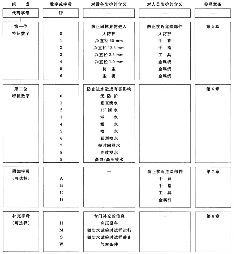 标准附图