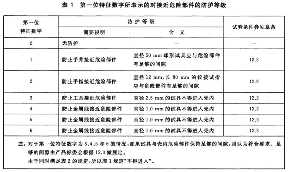 标准附图