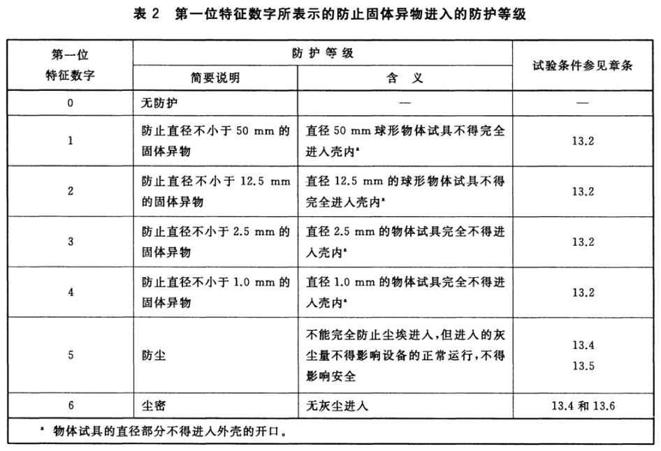 标准附图