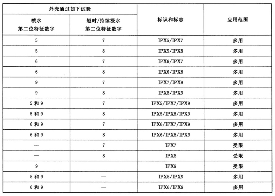 标准附图
