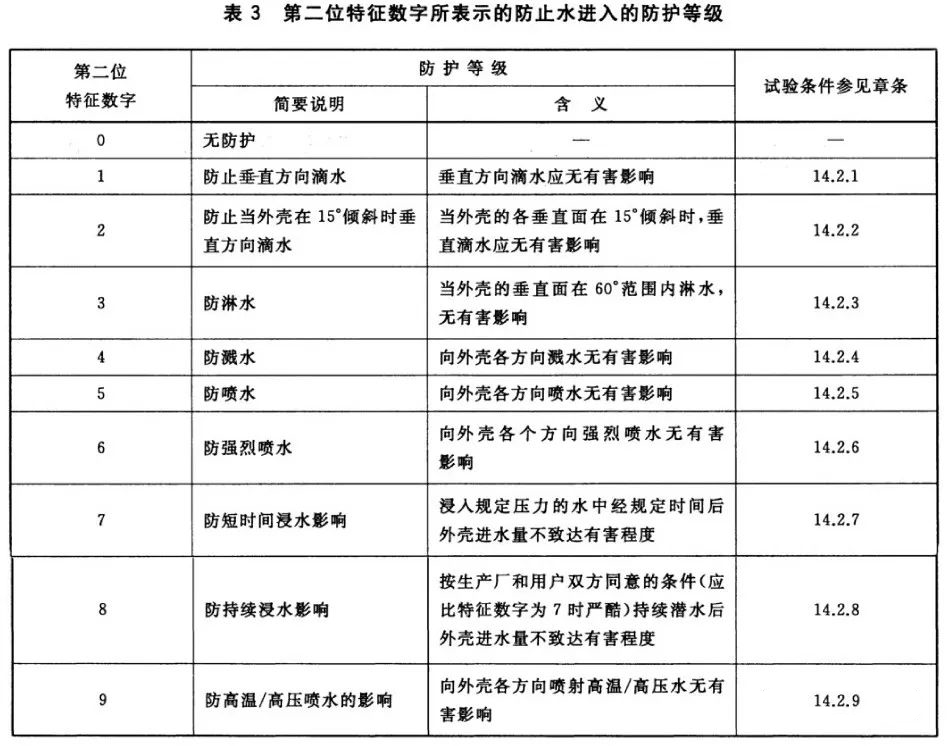 标准附图