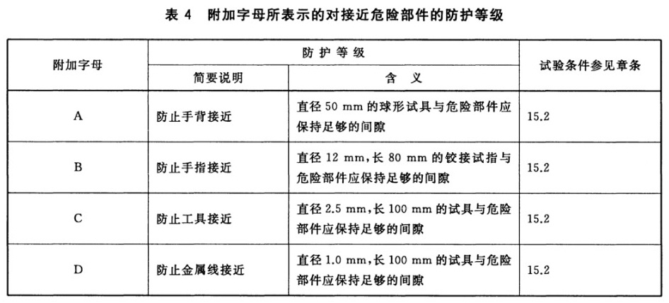 标准附图