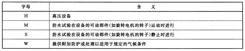 标准附图