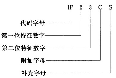 标准附图