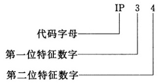 标准附图