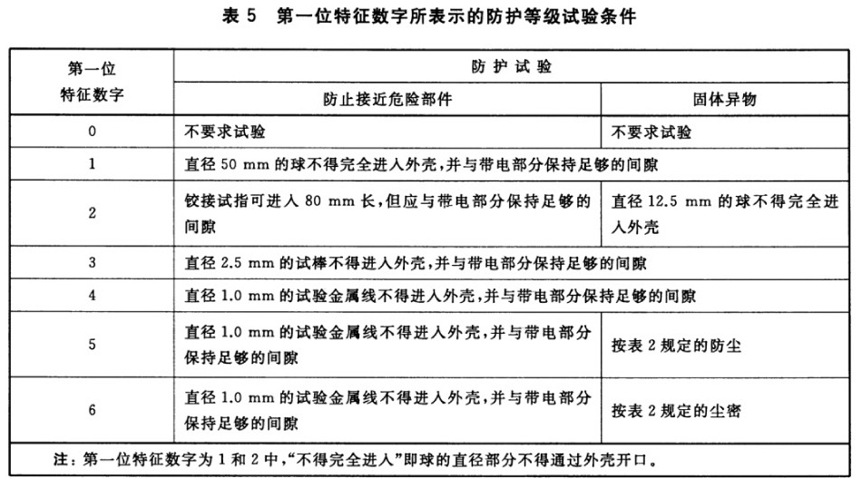 标准附图
