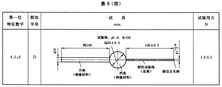 标准附图