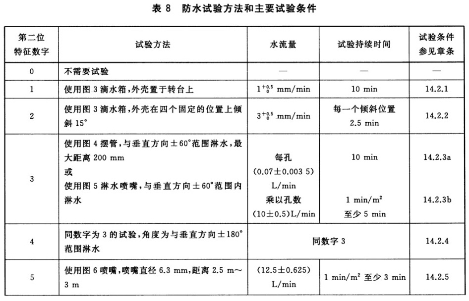标准附图