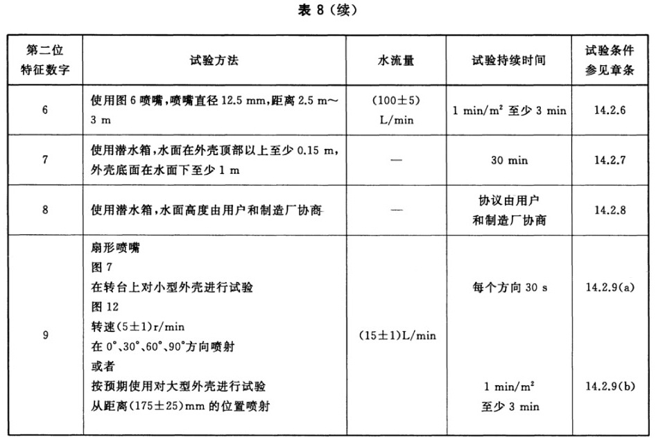 标准附图