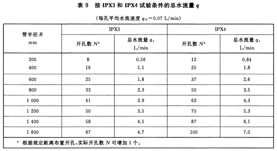 标准附图