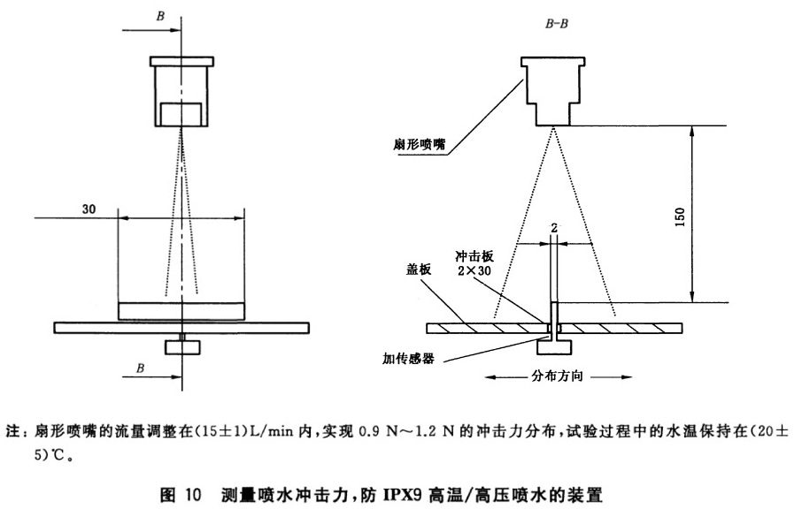 标准附图