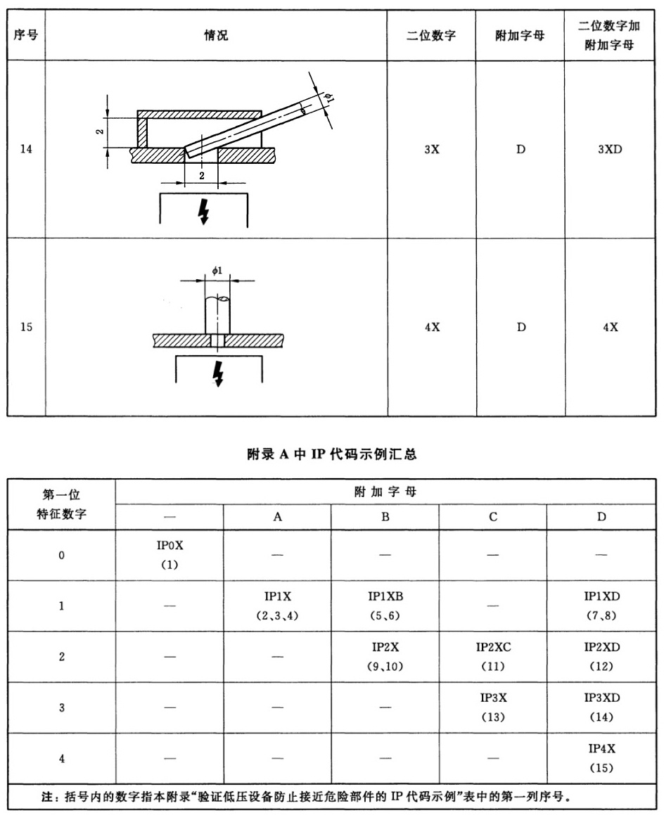 标准附图