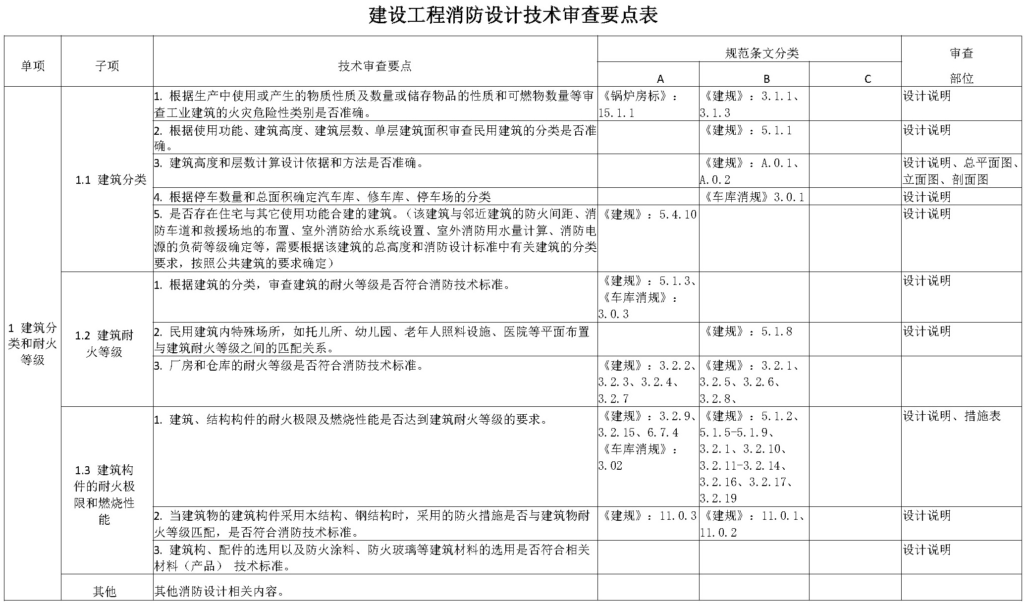 标准附图