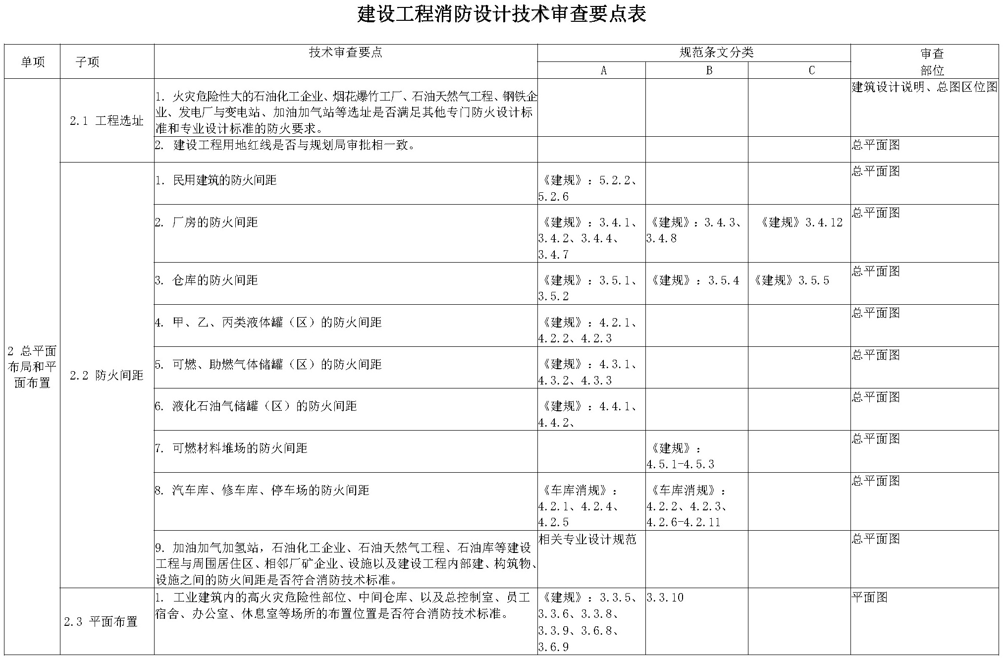 标准附图