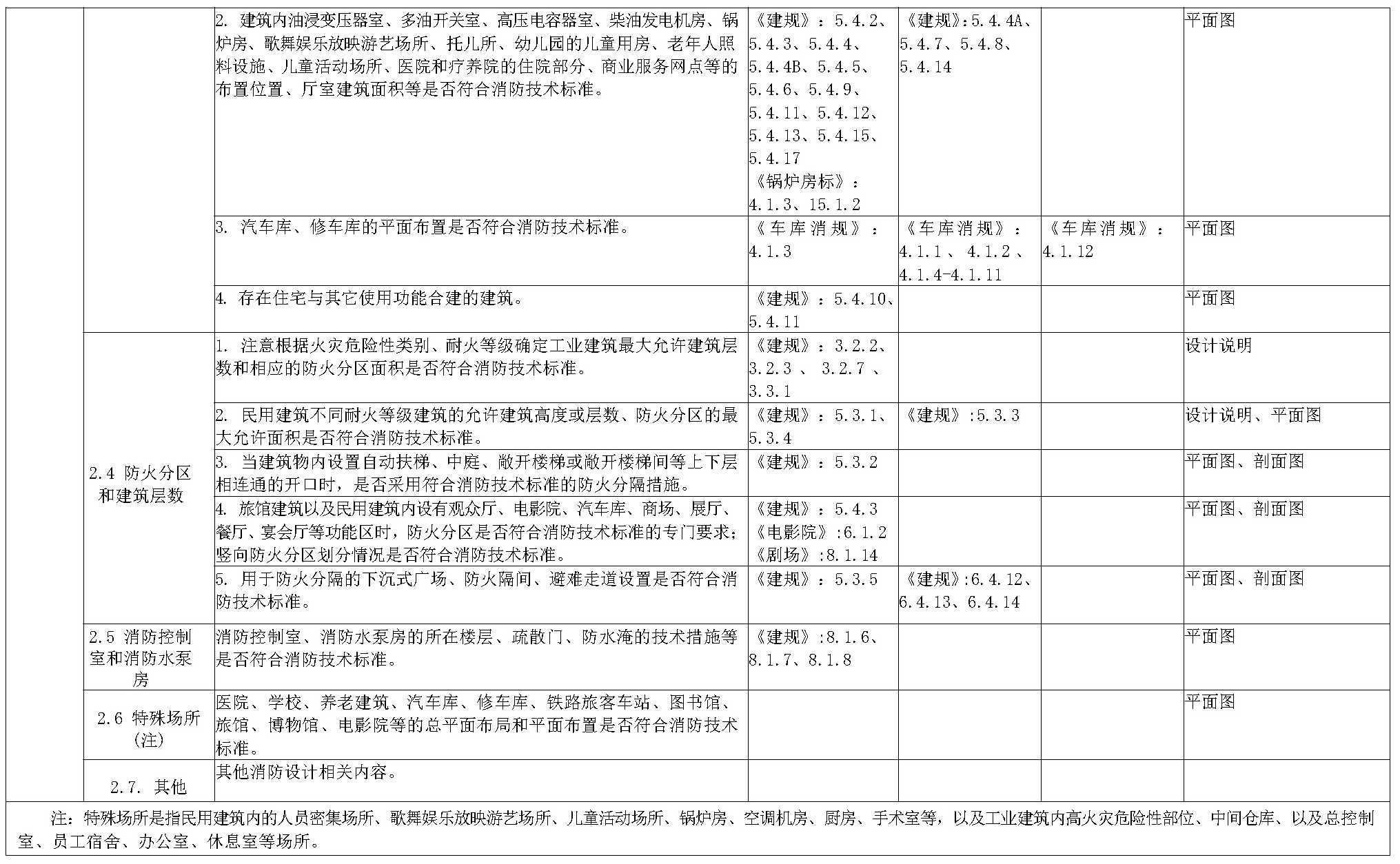 标准附图