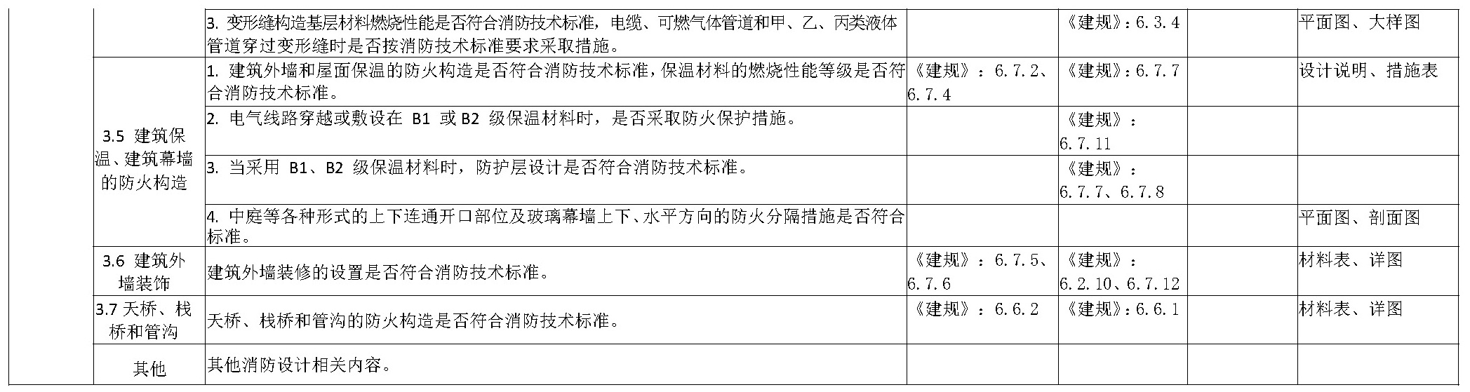 标准附图