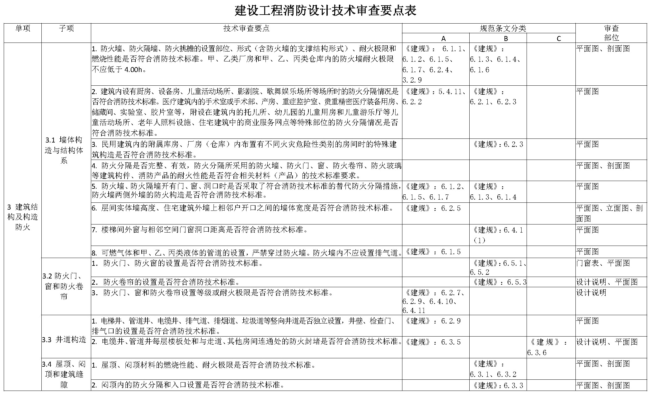 标准附图