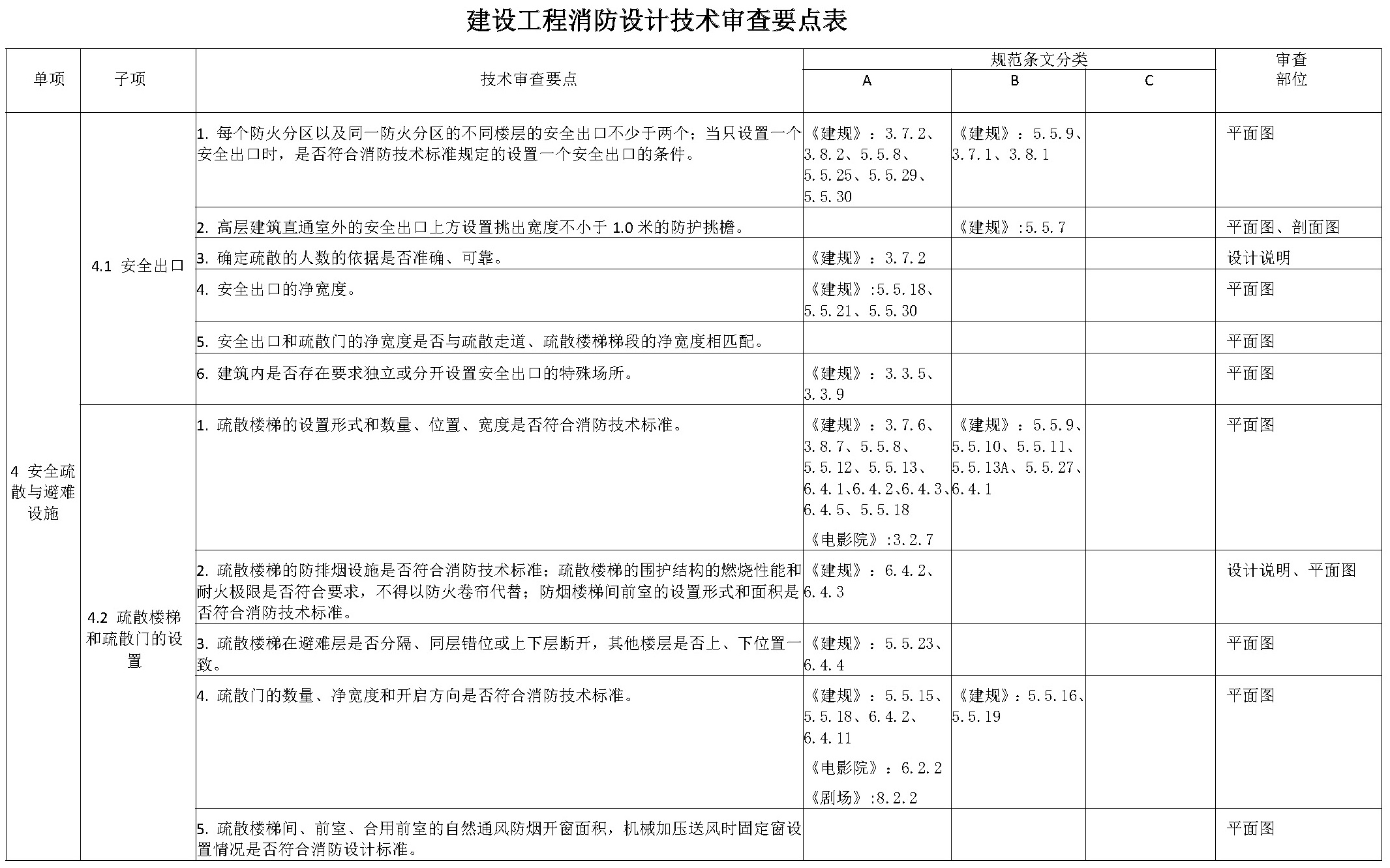 标准附图