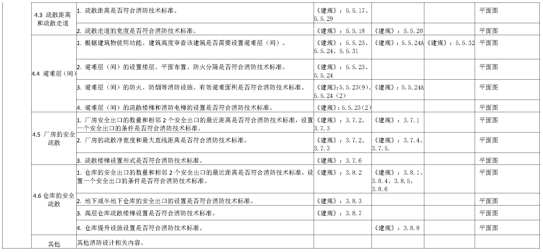 标准附图