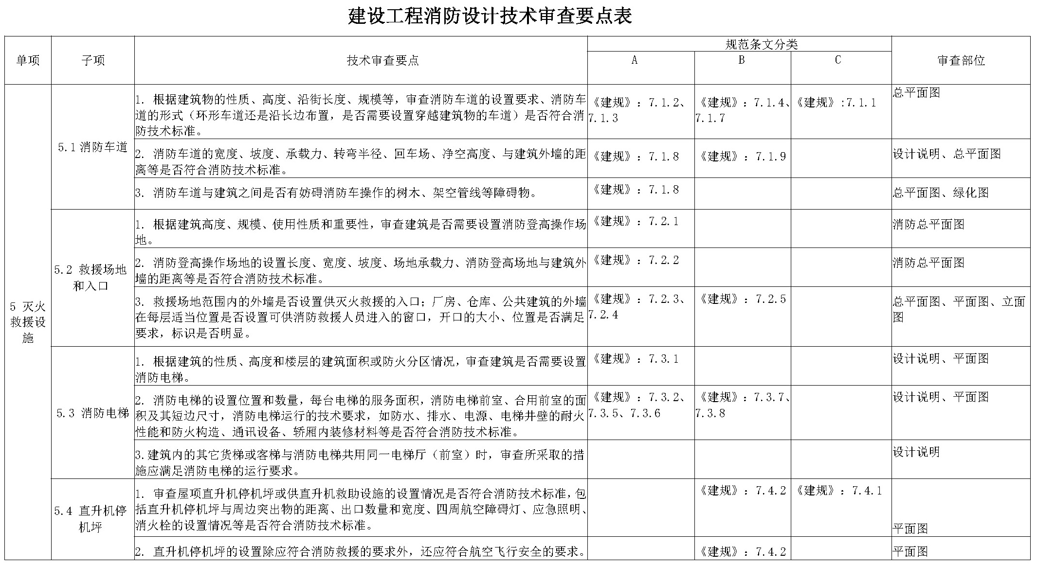 标准附图