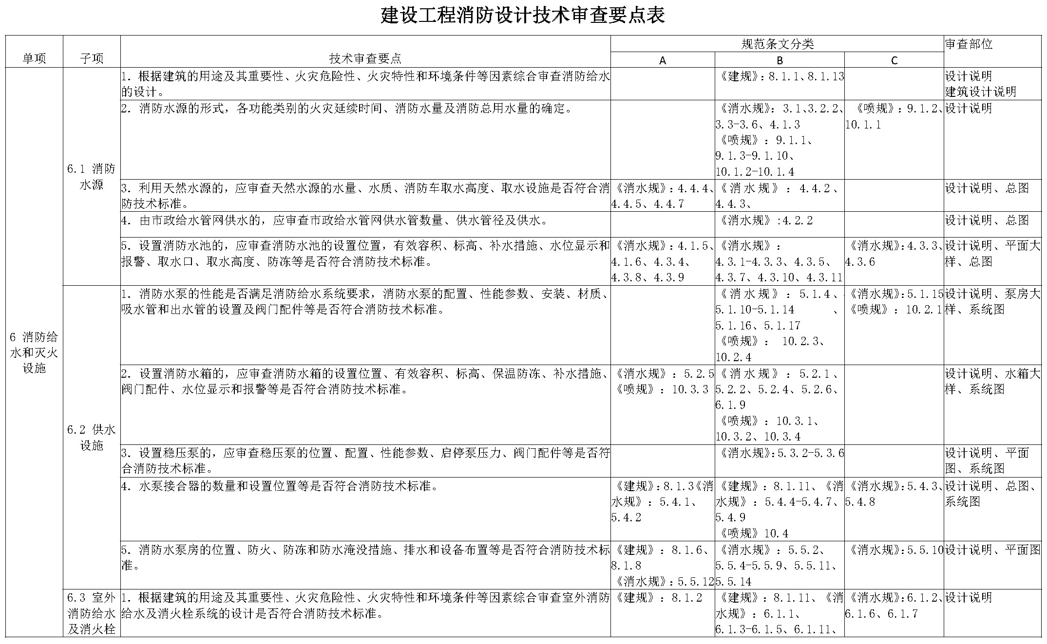 标准附图