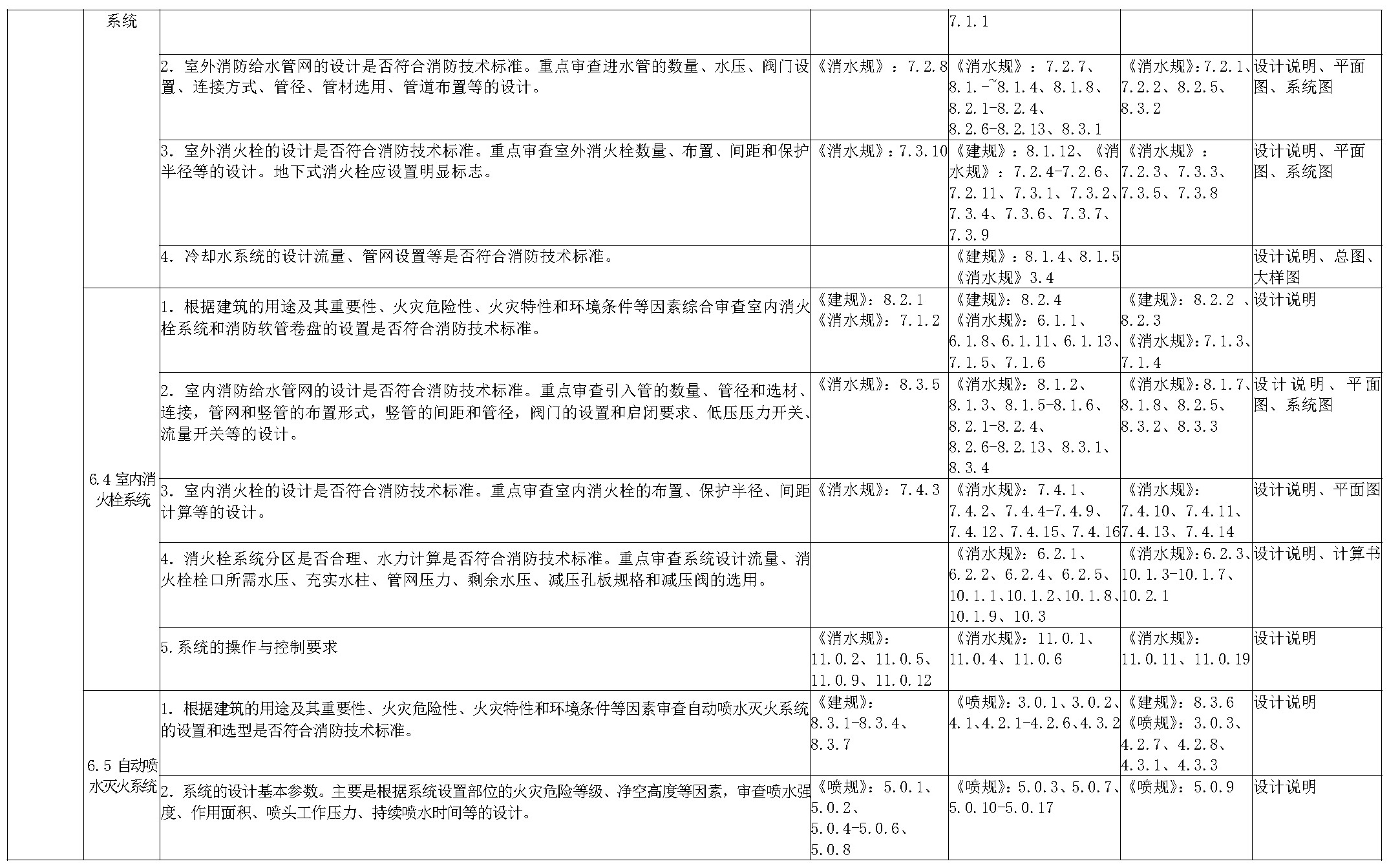 标准附图