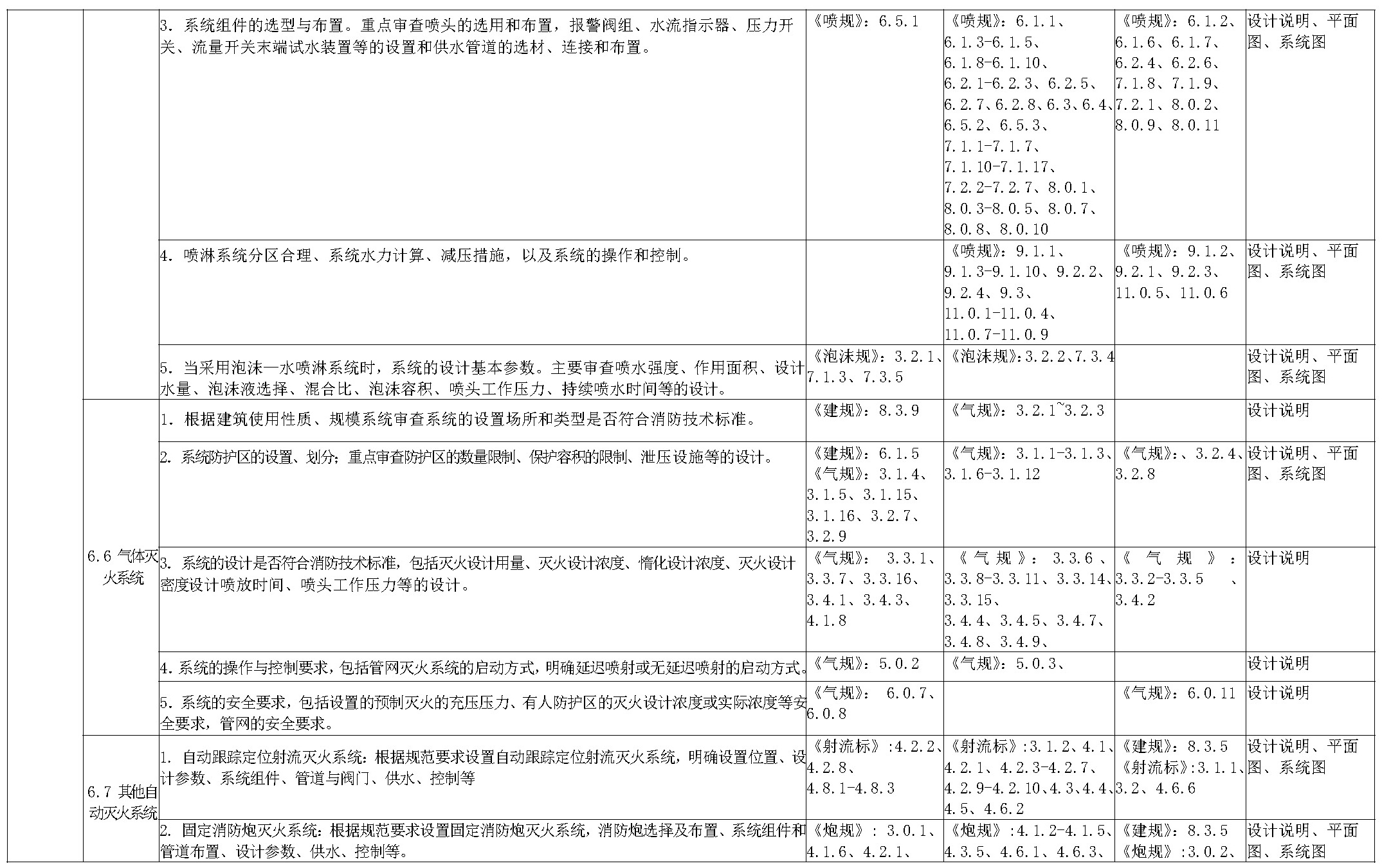 标准附图