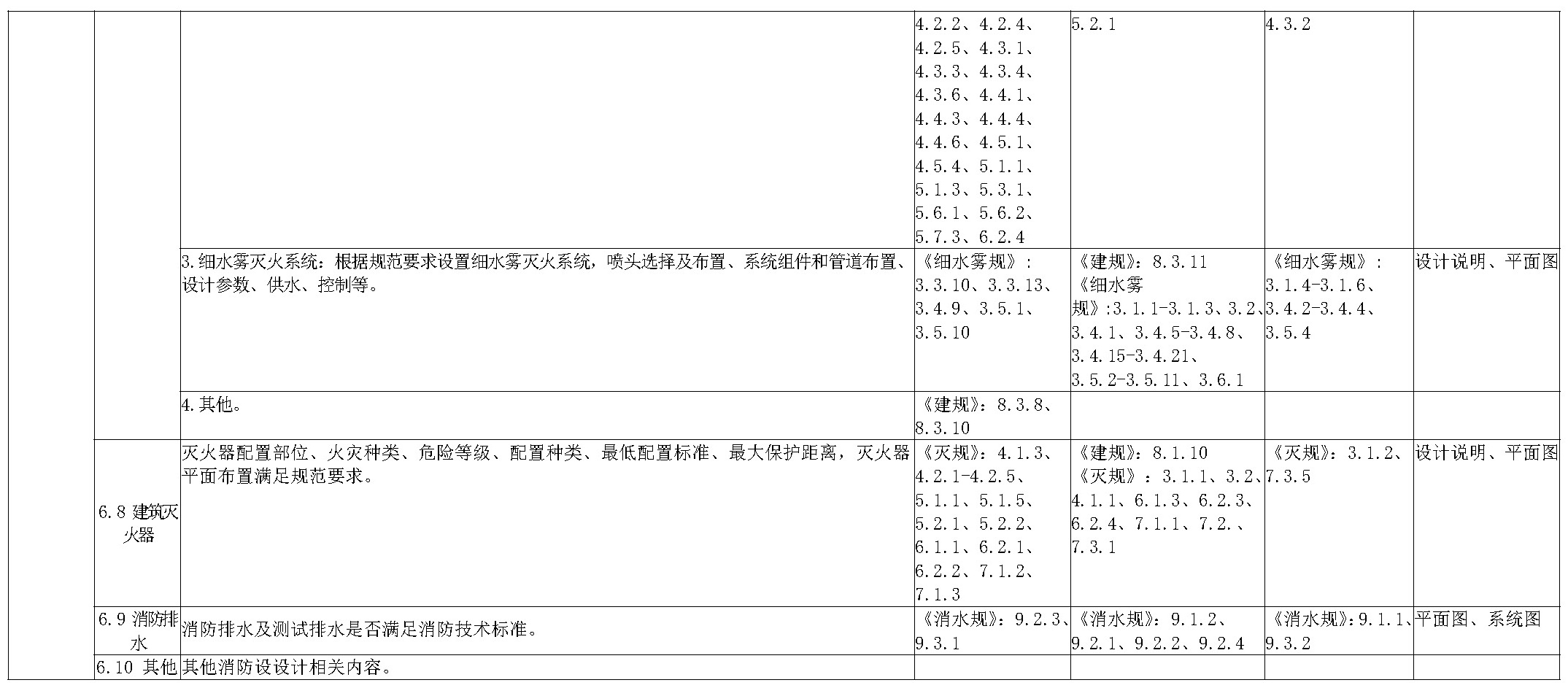 标准附图