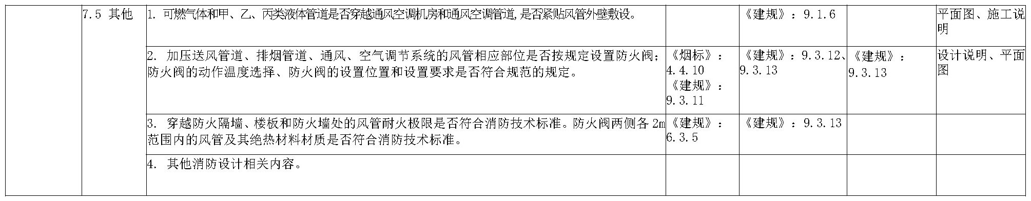 标准附图