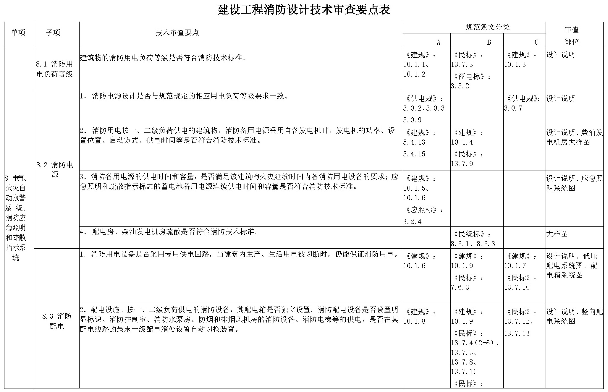 标准附图
