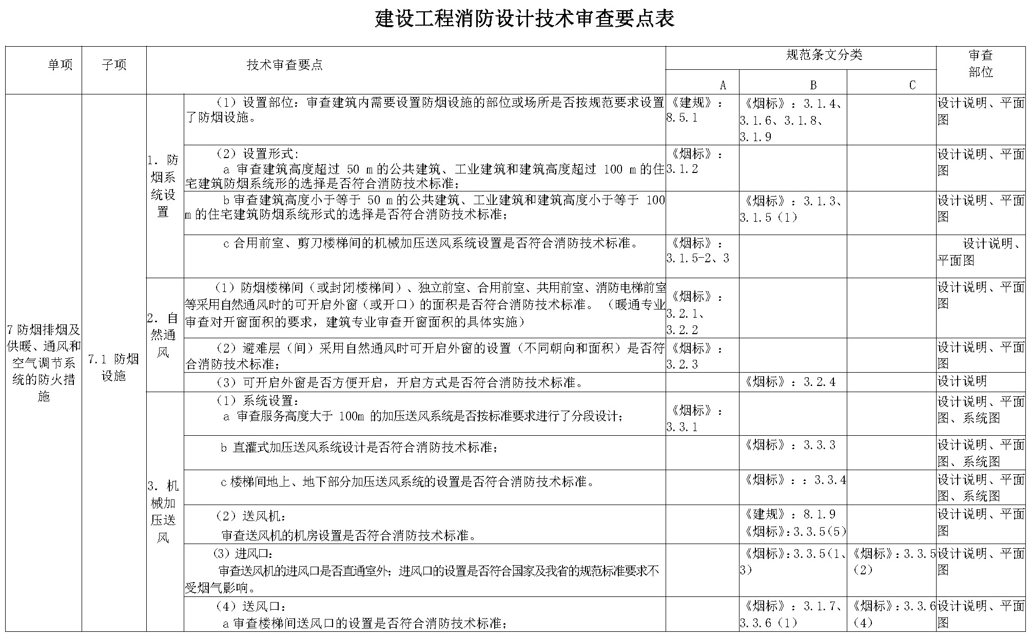 标准附图