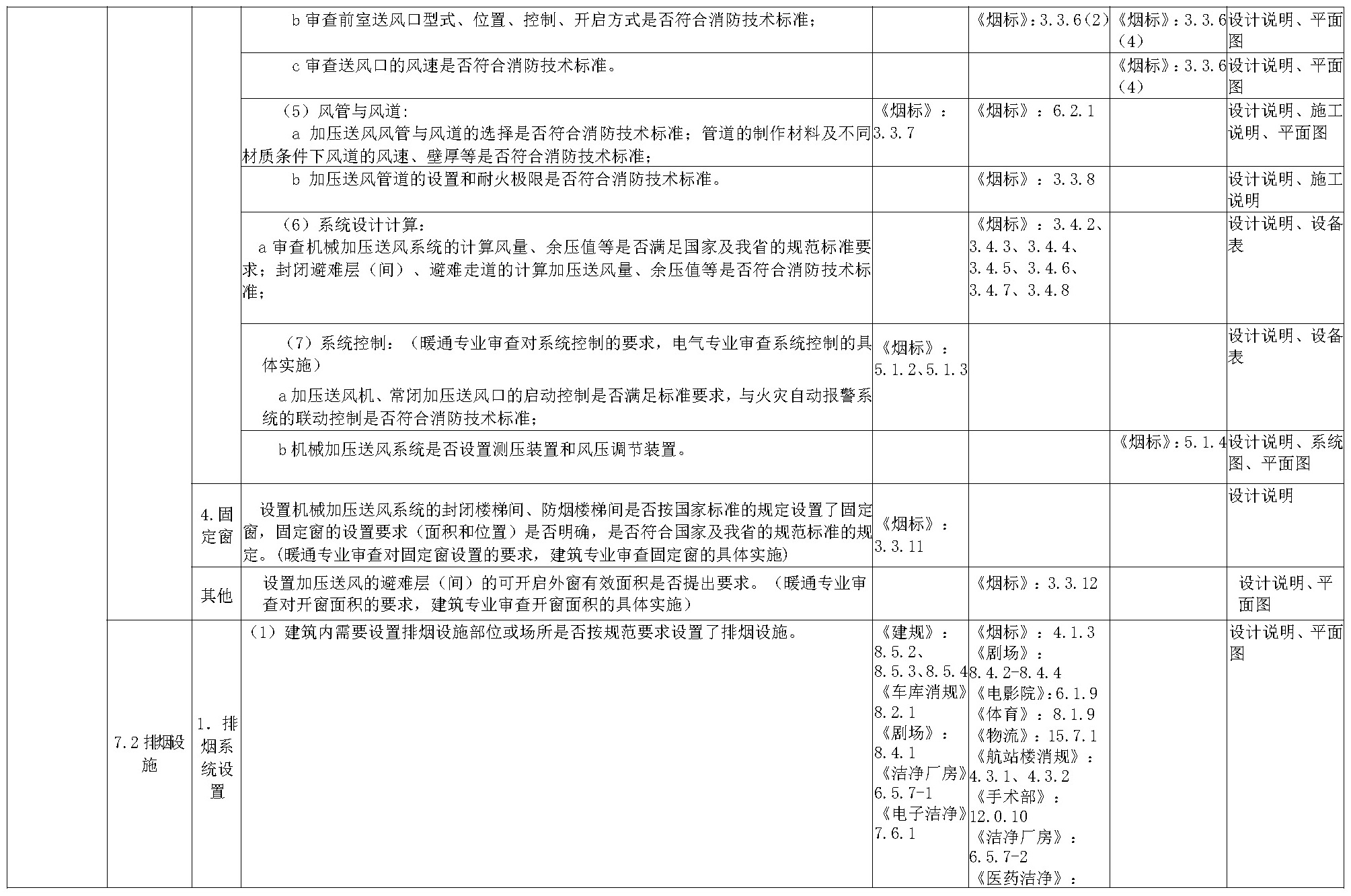 标准附图