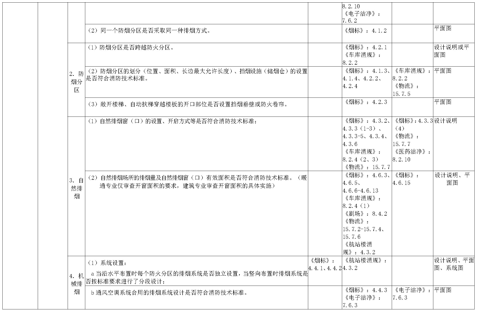 标准附图