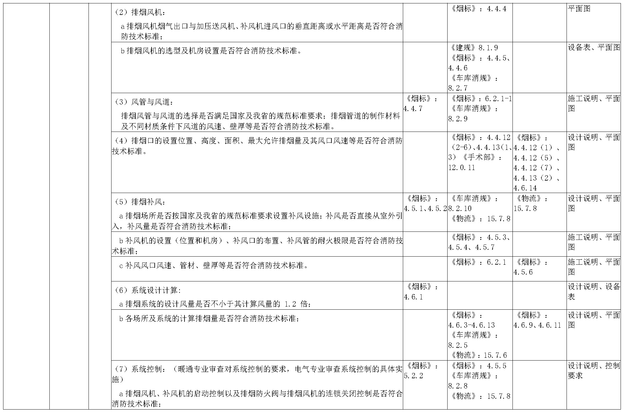 标准附图