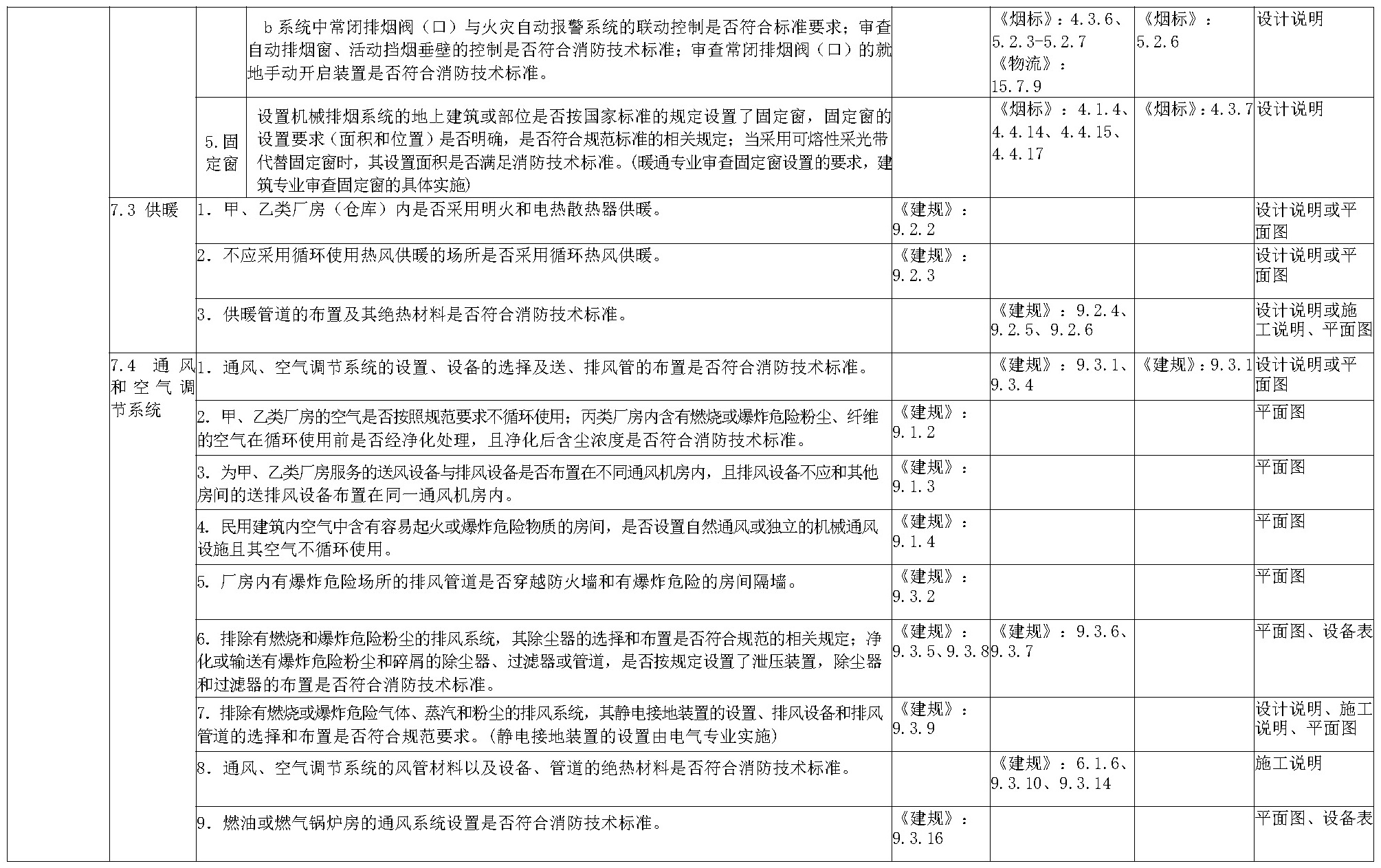 标准附图