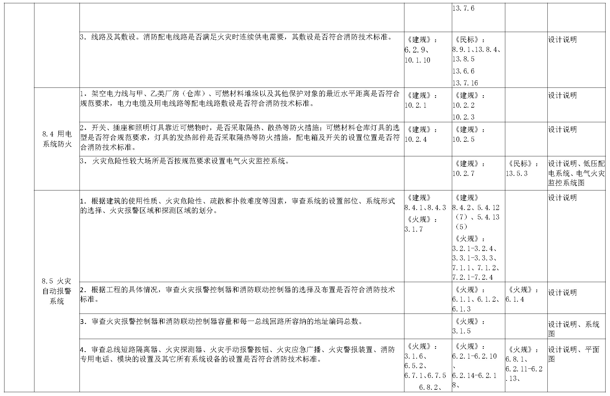 标准附图