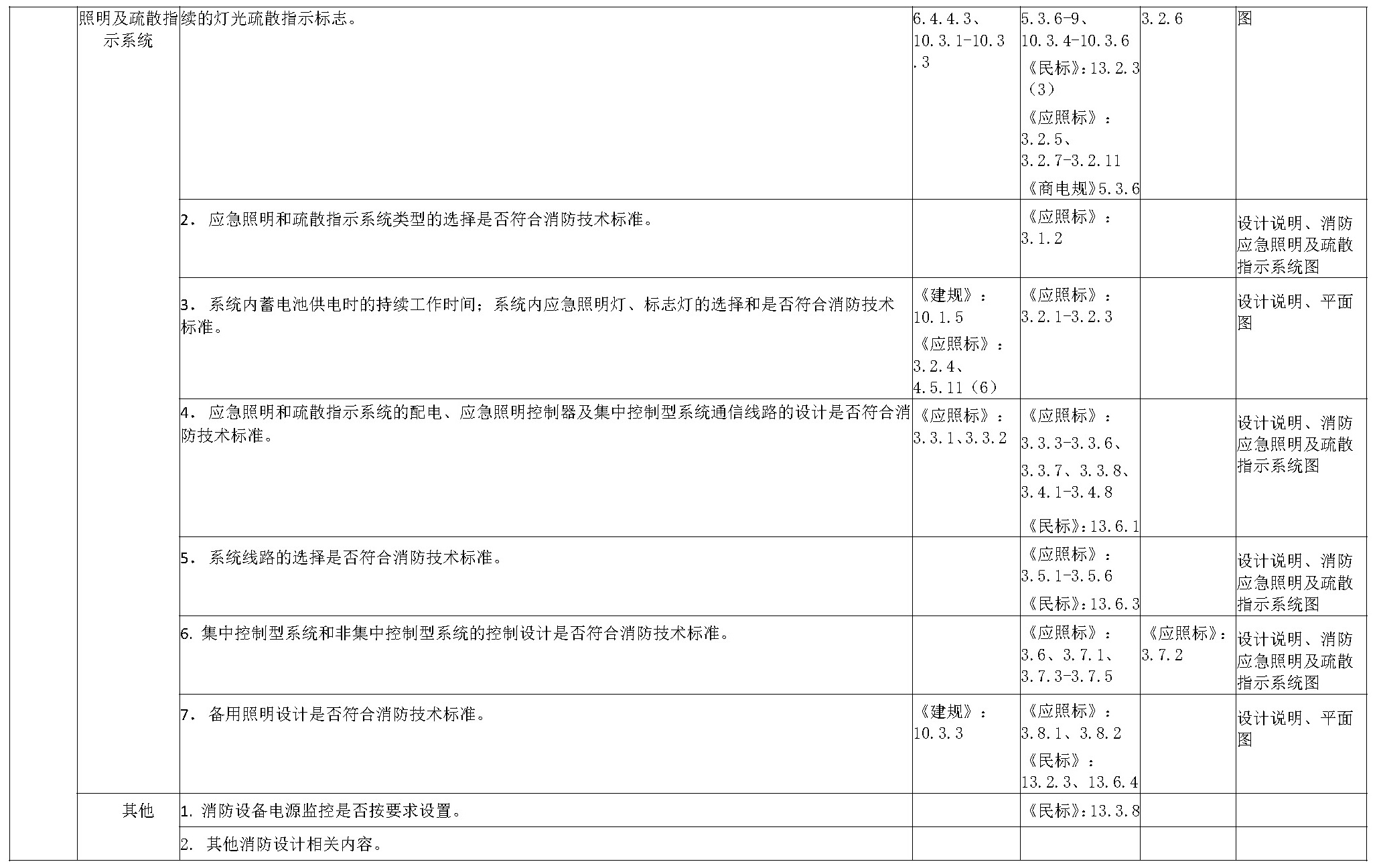 标准附图