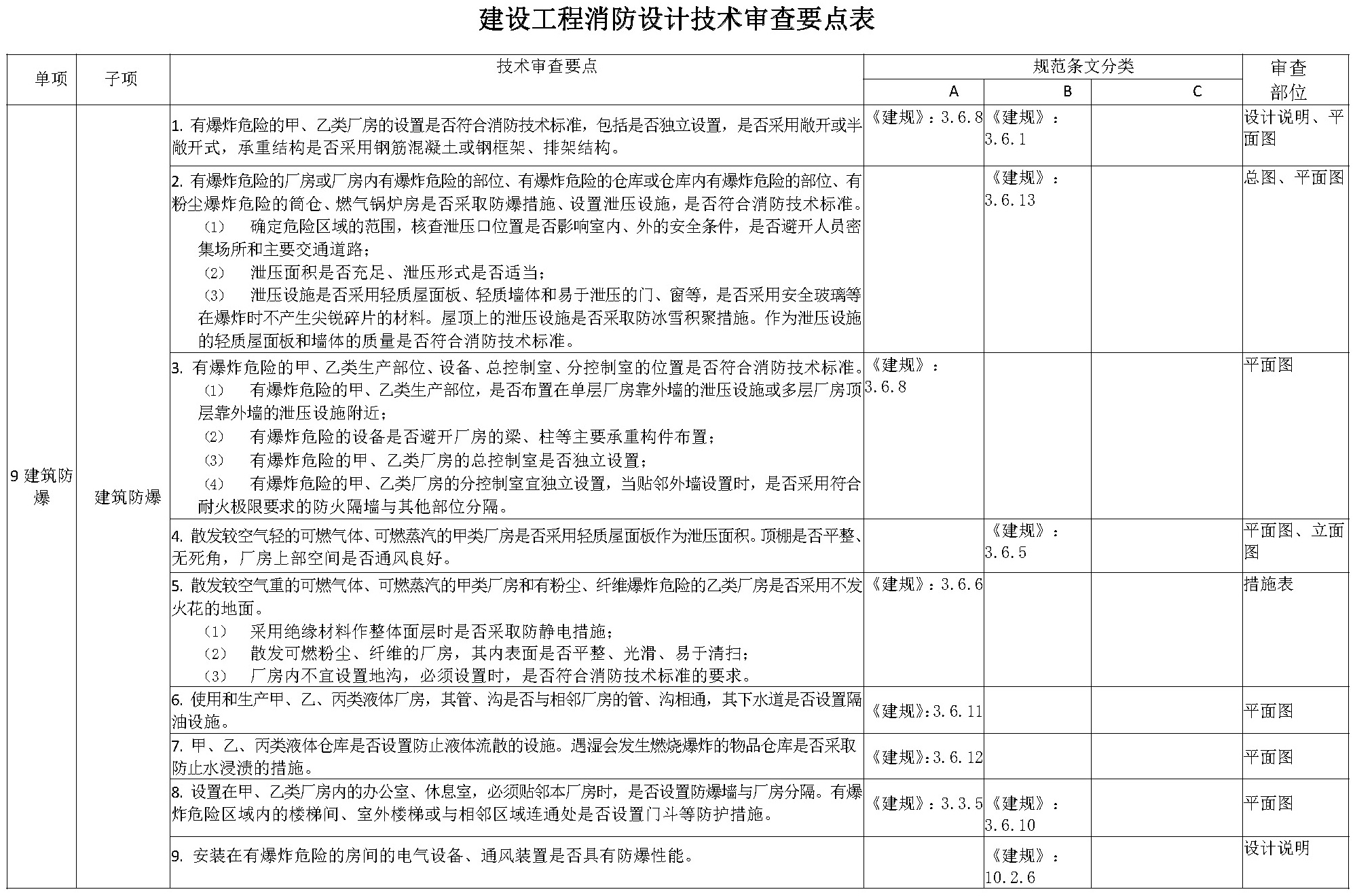 标准附图