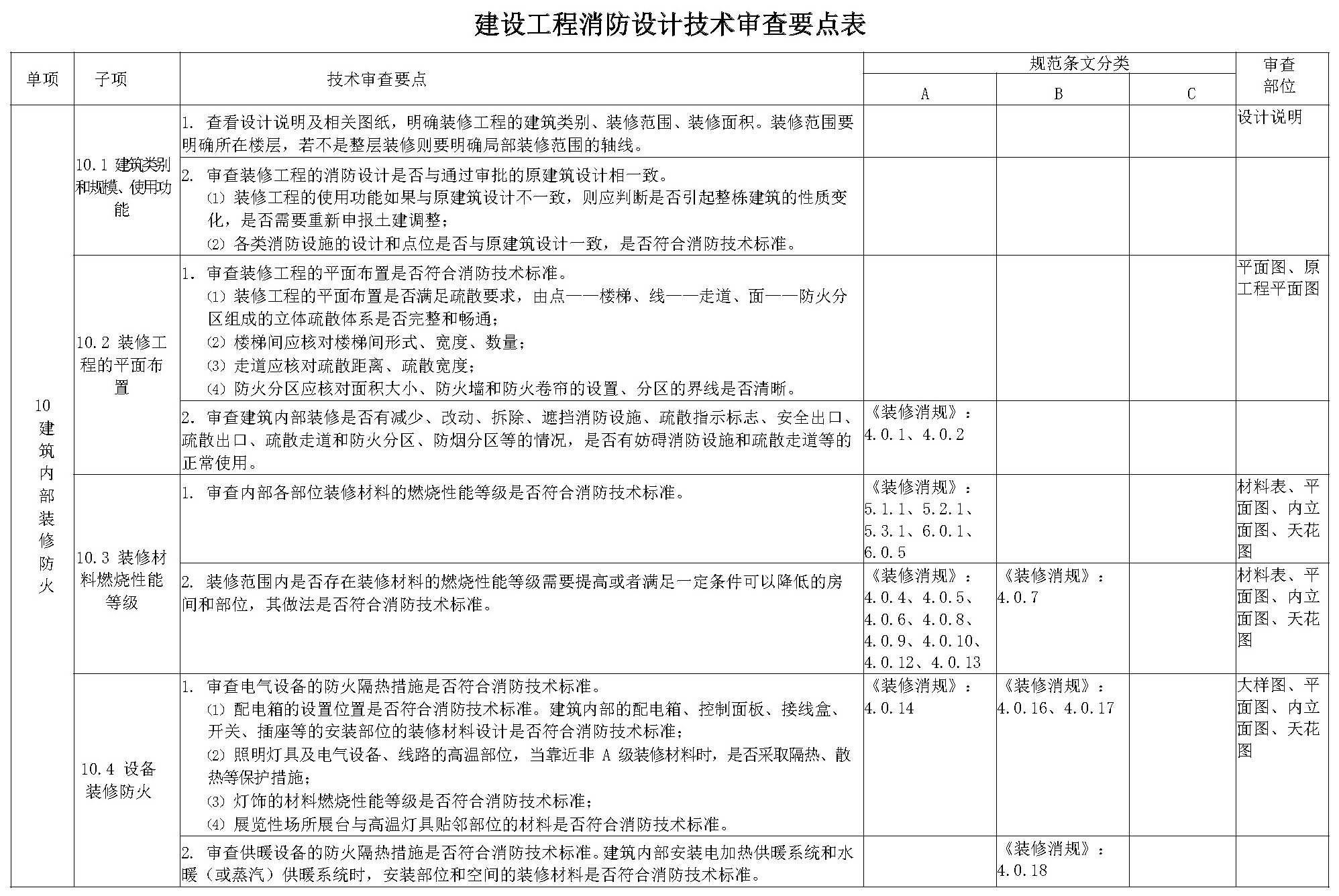 标准附图