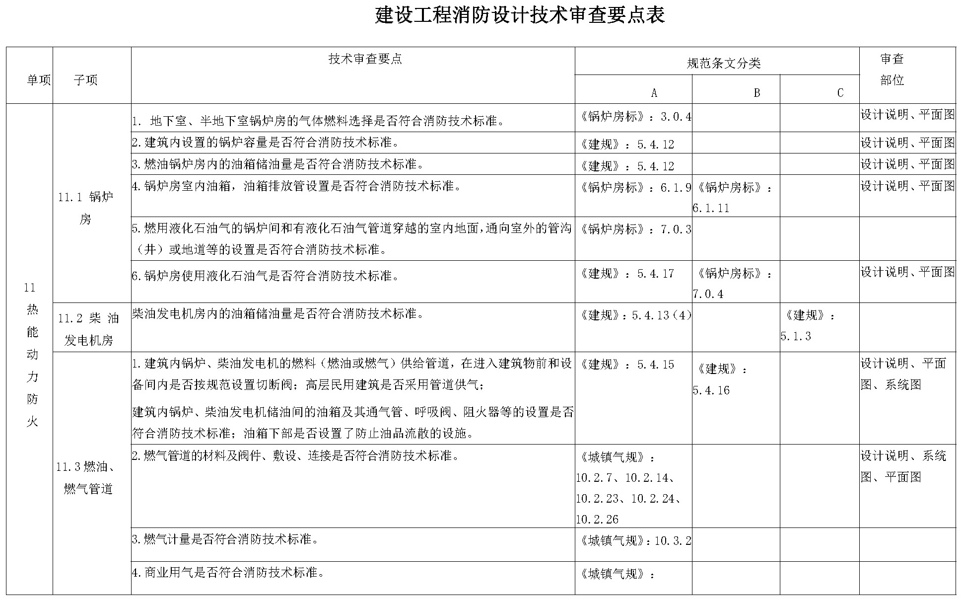 标准附图