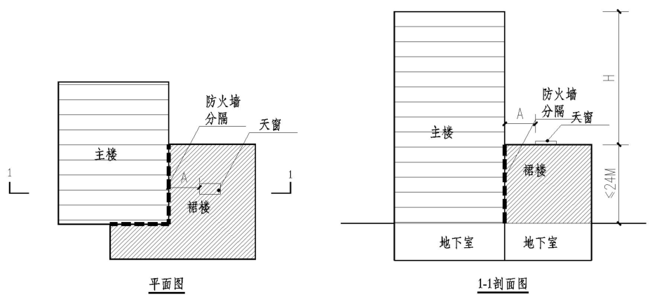 标准附图