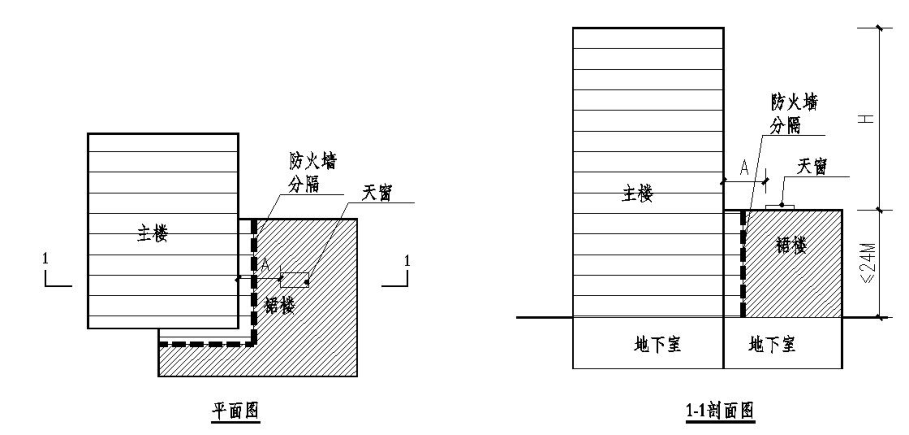 标准附图