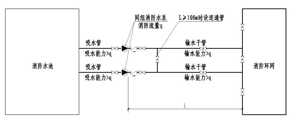 标准附图
