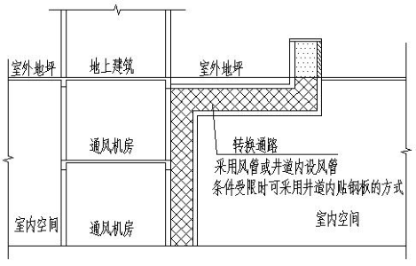 标准附图