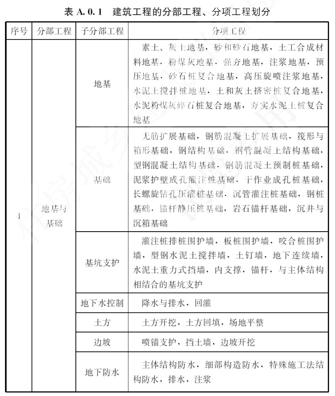 标准附图