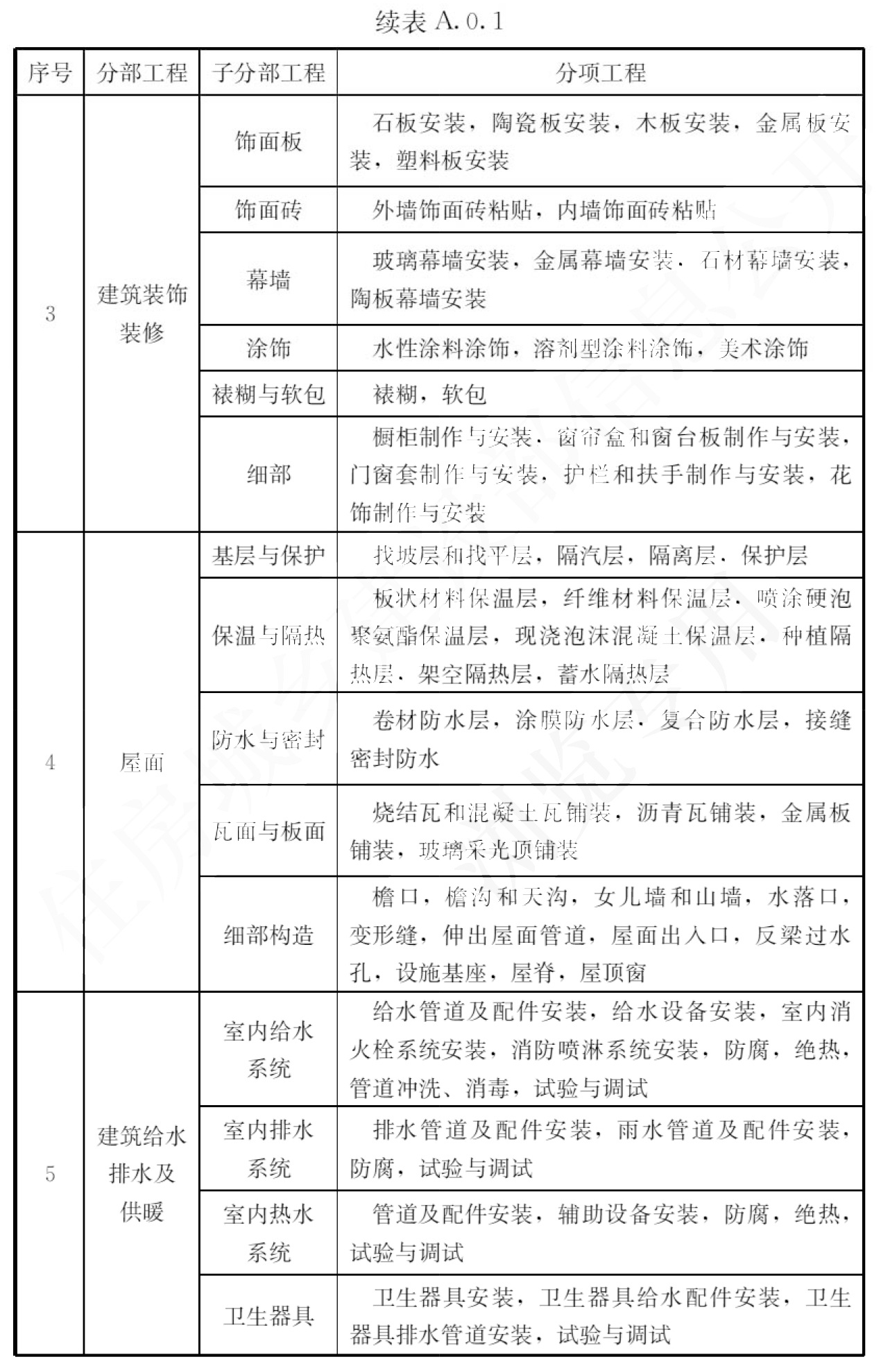 标准附图