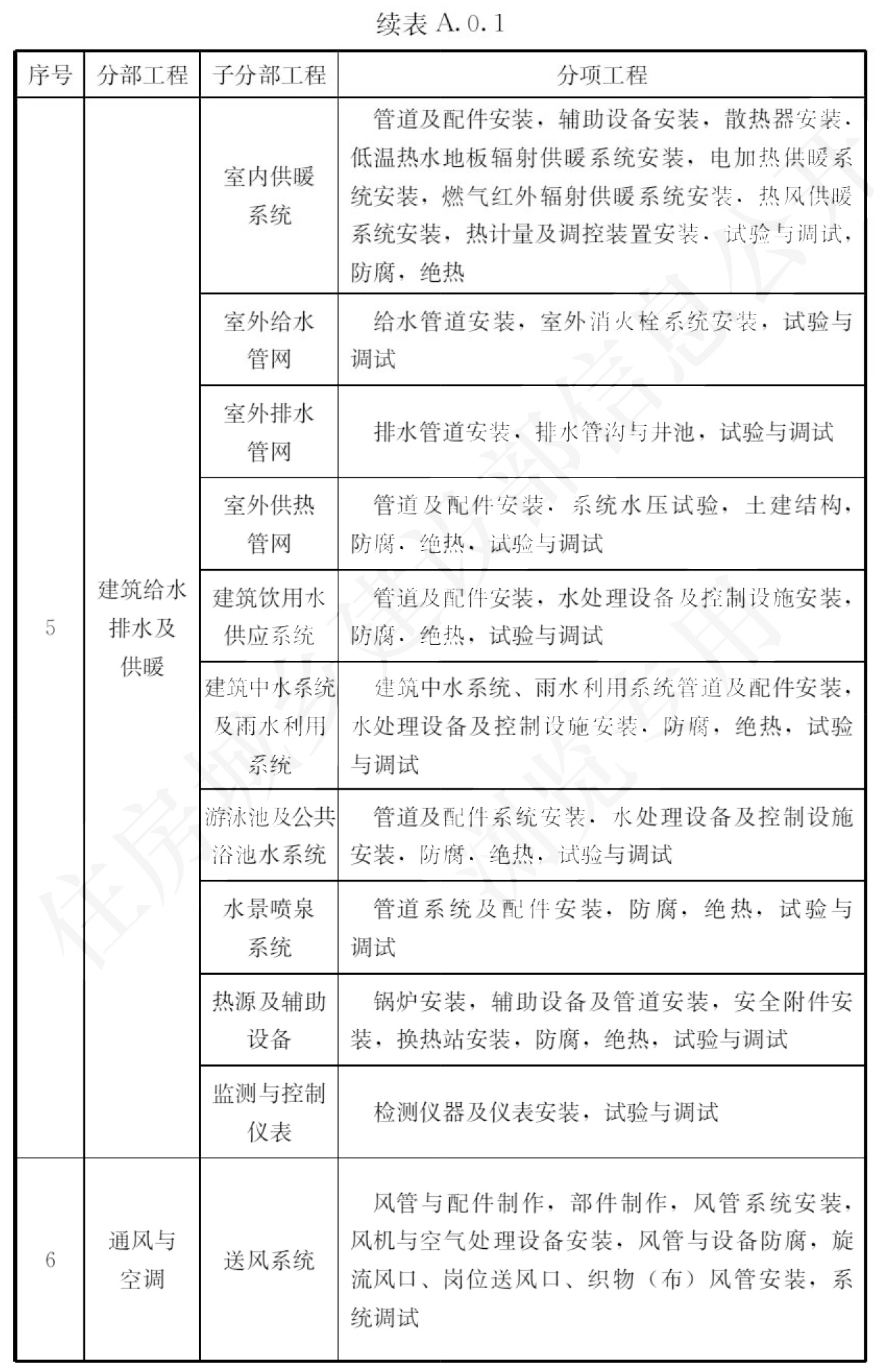 标准附图