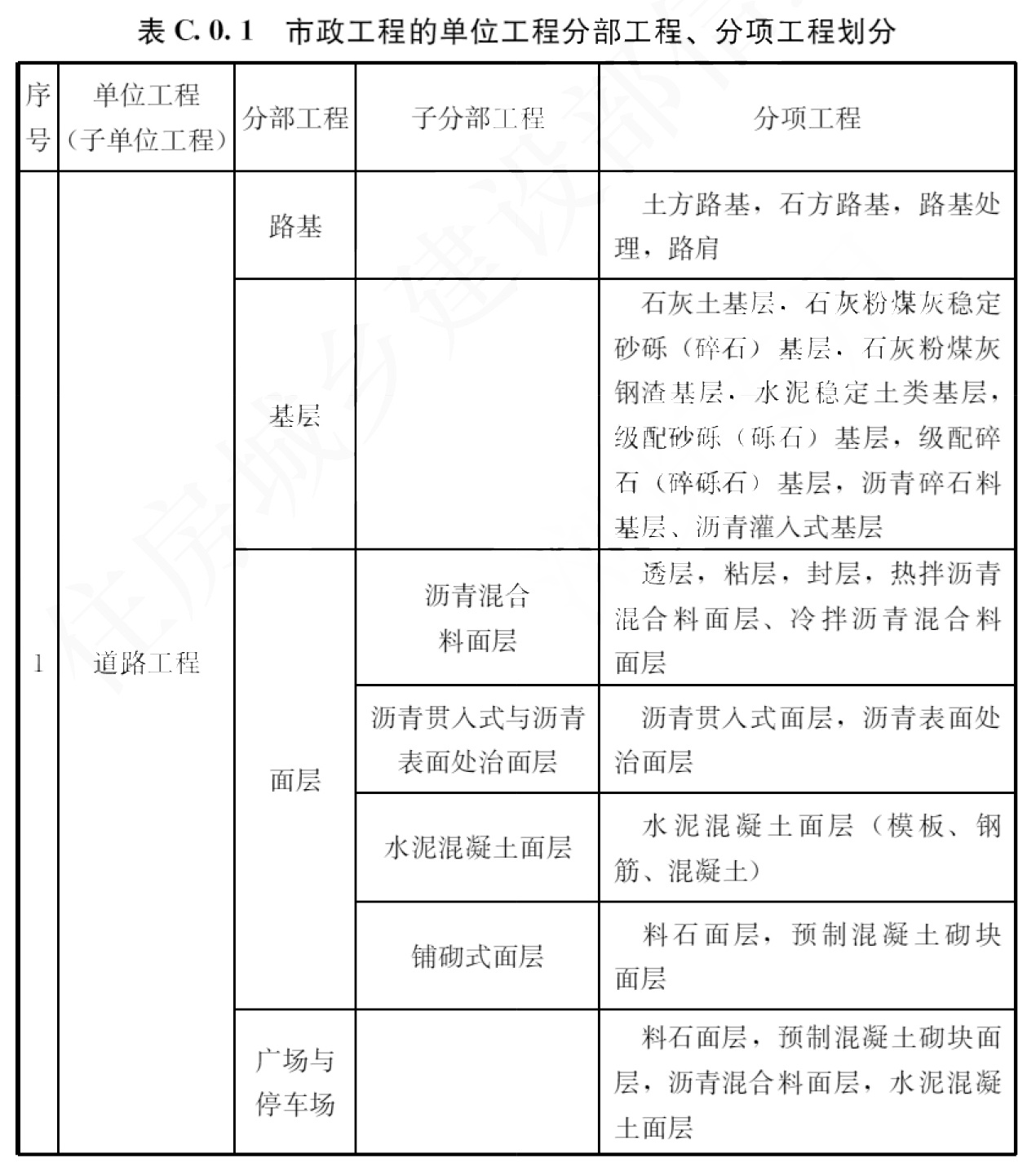 标准附图