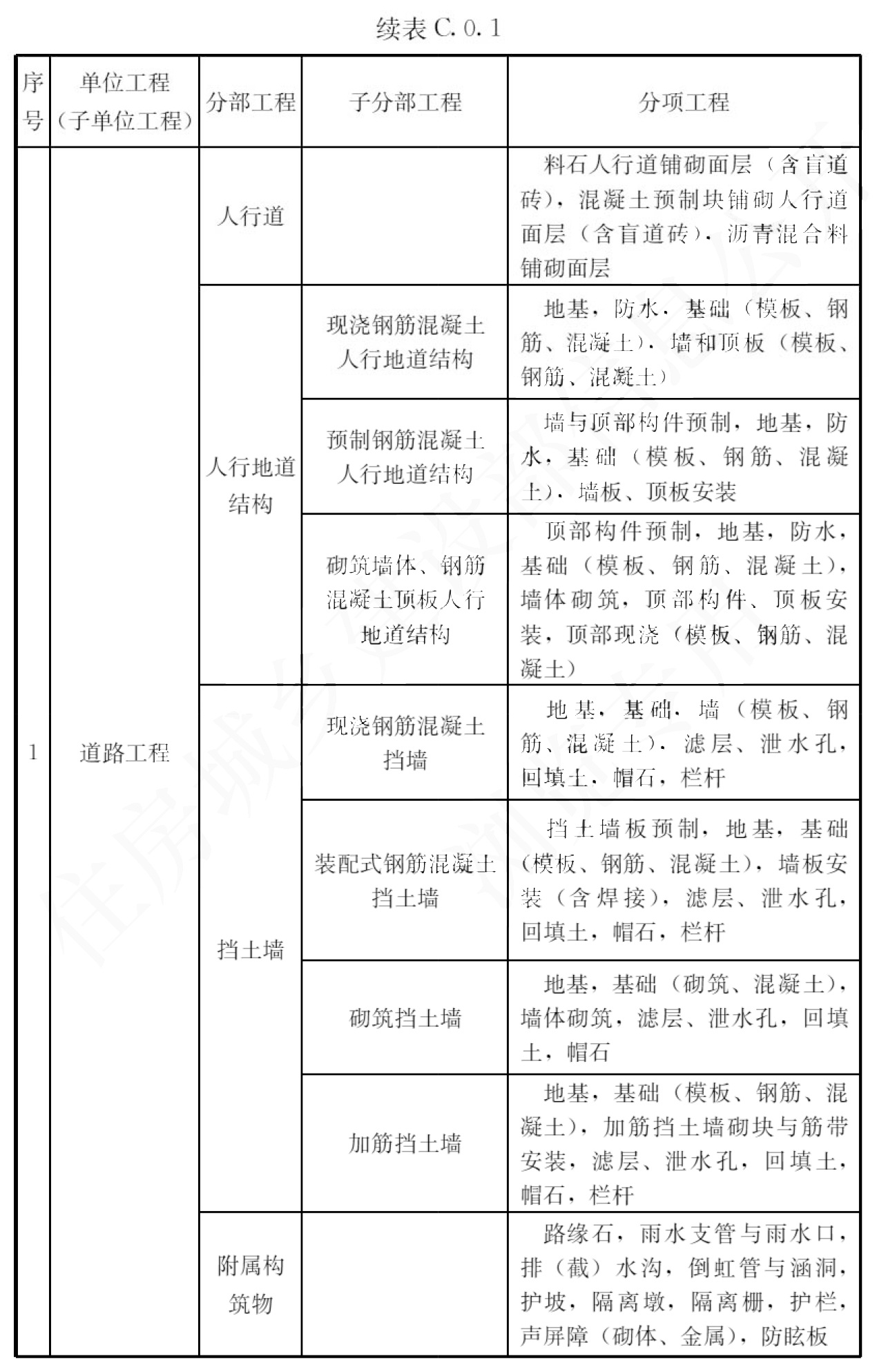 标准附图